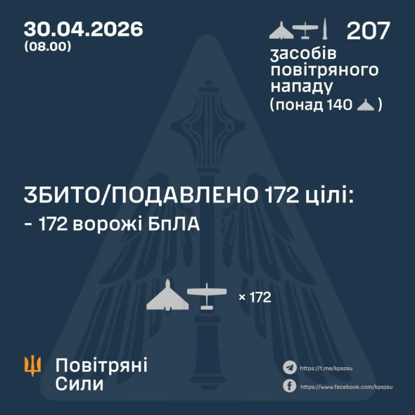 "Іскандер-М" і 206 ударних дронів атакували країну - скільки збили